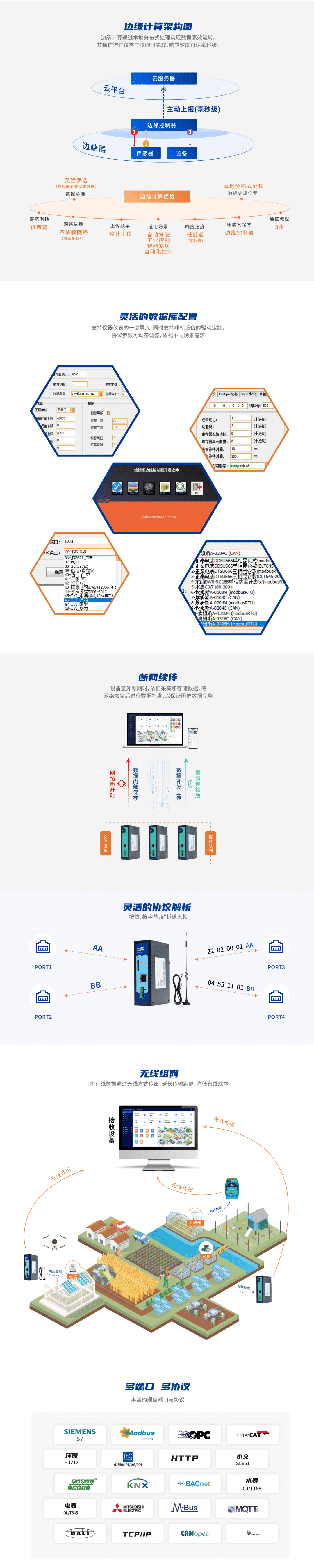 邊緣網關V1 邊緣網關V1